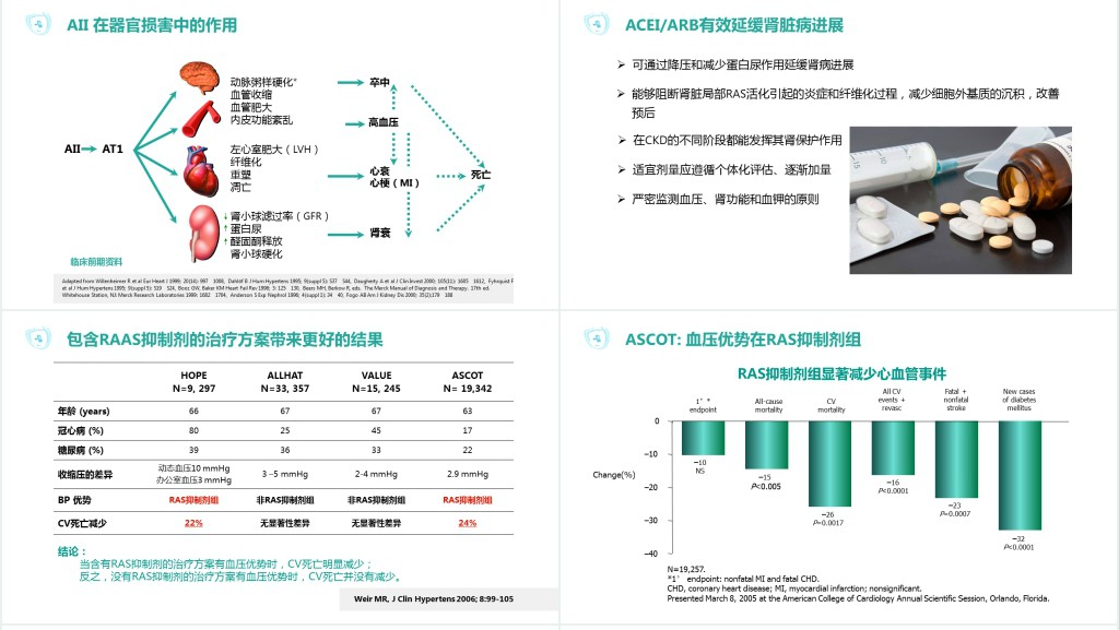 清新简约医疗病例演讲通用动态PPT模板