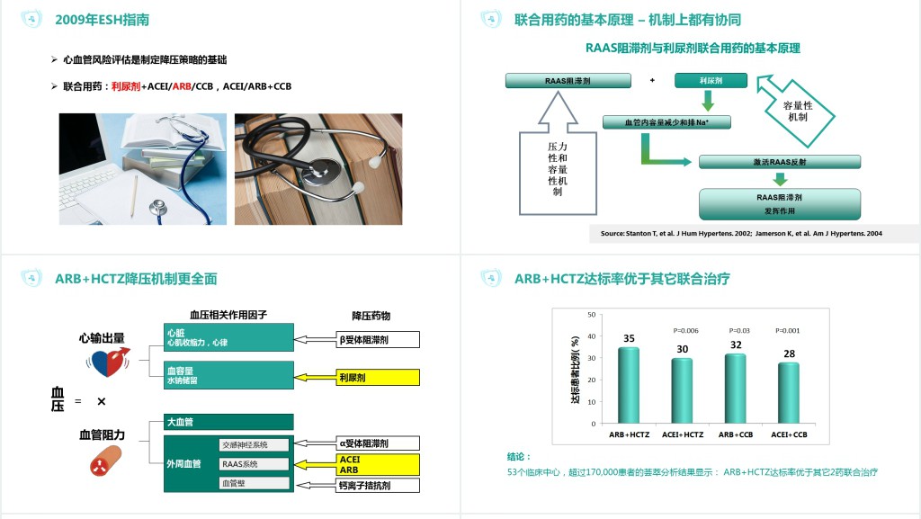 清新简约医疗病例演讲通用动态PPT模板
