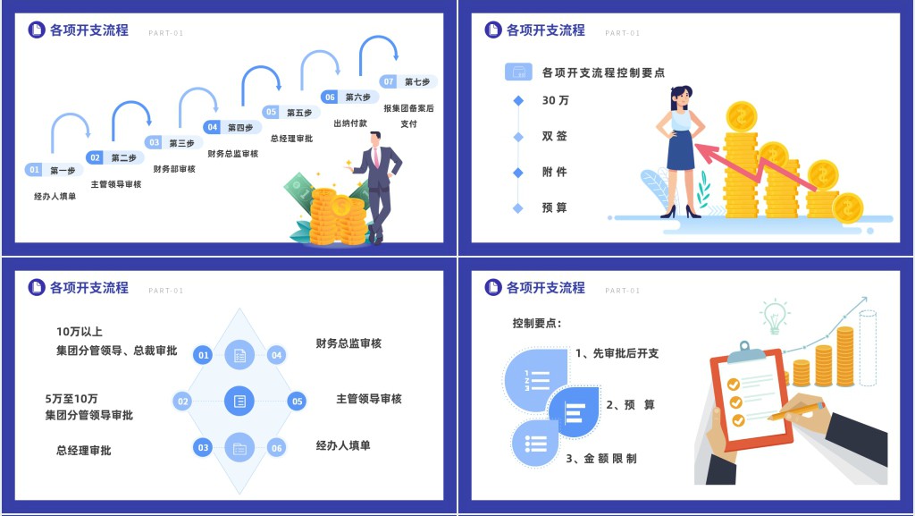 财务流程票据粘贴及填写要求培训PPT课件