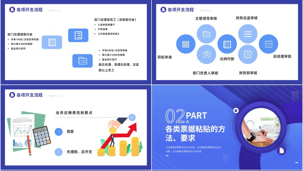 财务流程票据粘贴及填写要求培训PPT课件