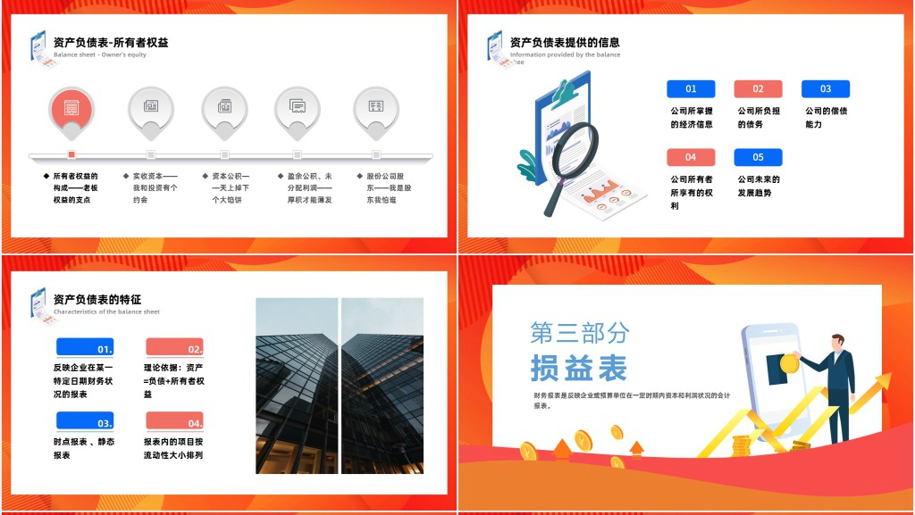 财务报表解读培训内容课件 财务报表解读培训内容课件