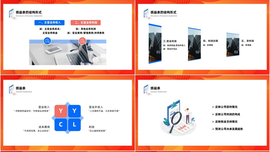 财务报表解读培训内容课件 财务报表解读培训内容课件