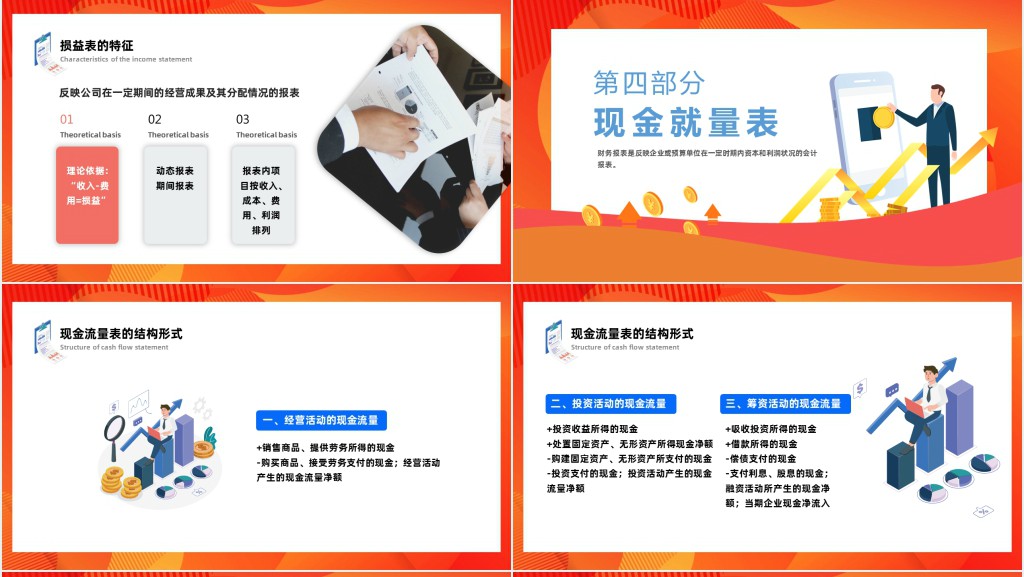 财务报表解读培训内容课件 财务报表解读培训内容课件