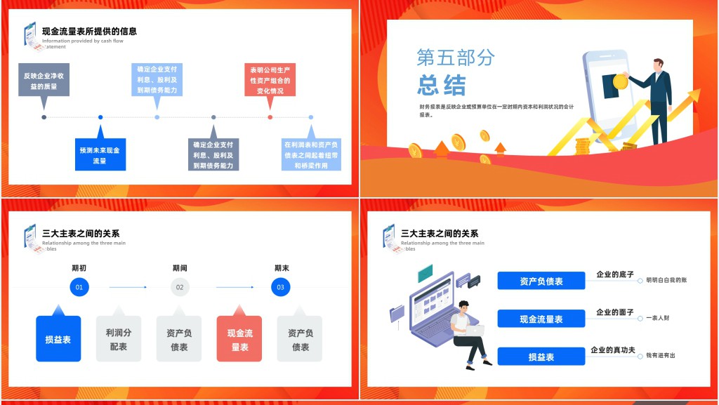 财务报表解读培训内容课件 财务报表解读培训内容课件