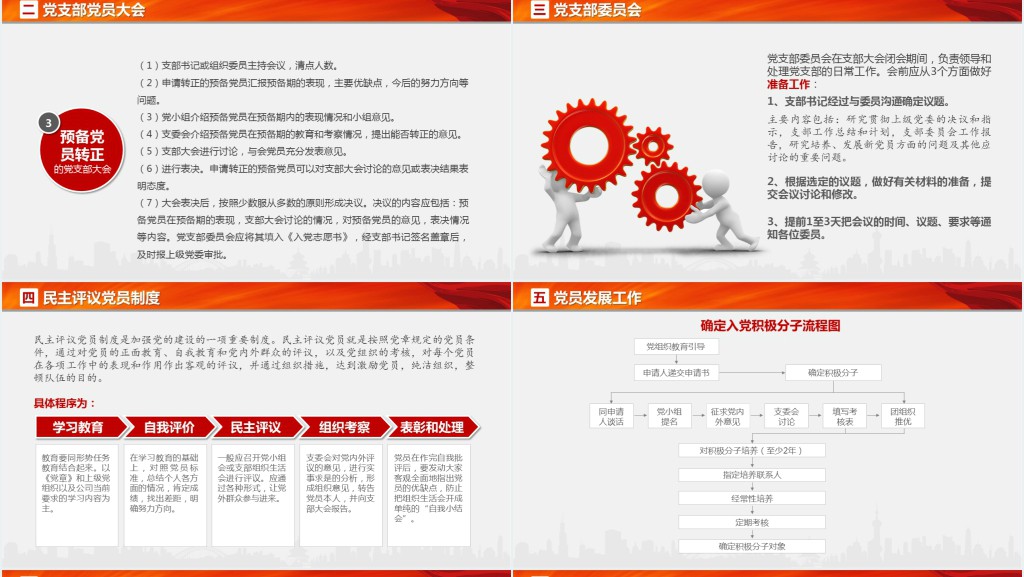 党政风党支部党务知识培训课程PPT课件 党政风党支部党务知识培训课程PPT课件