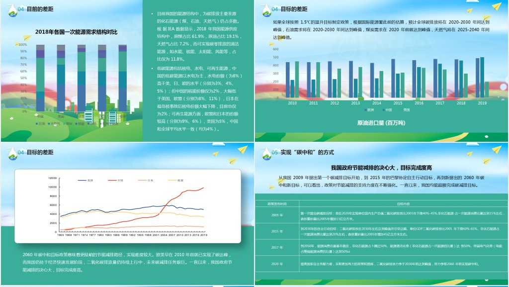 读懂碳中和PPT环保节能碳中和知识科普宣传PPT模板