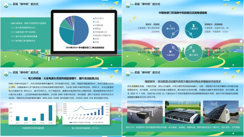 读懂碳中和PPT环保节能碳中和知识科普宣传PPT模板
