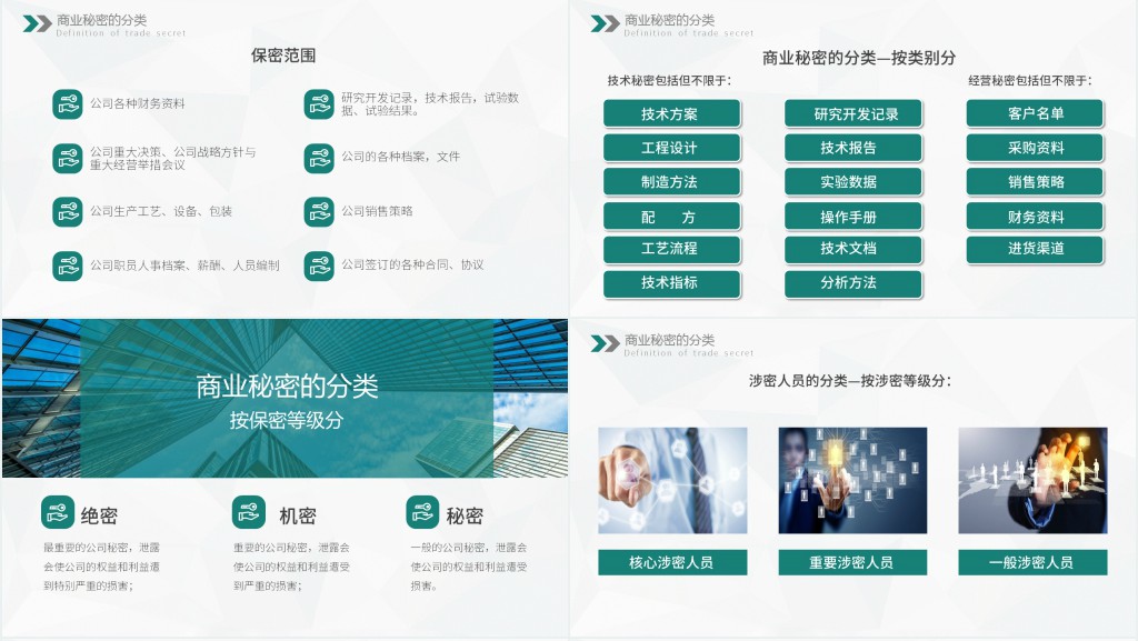 企业对外保密管理制度培训PPT课件 企业对外保密管理制度培训PPT课件