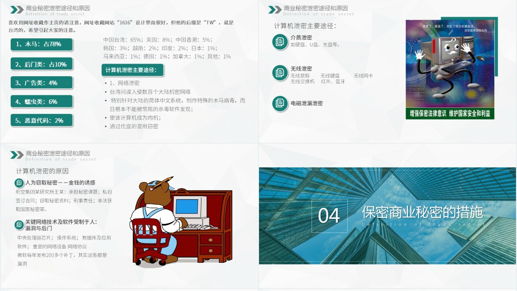 企业对外保密管理制度培训PPT课件 企业对外保密管理制度培训PPT课件