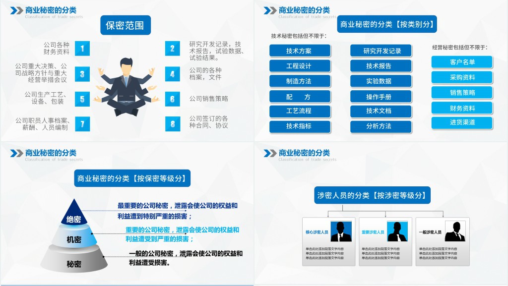 企业保密管理制度培训范本PPT课件