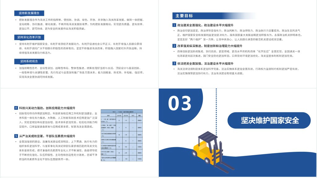 “十四五”海关发展规划PPT党课 “十四五”海关发展规划PPT党课