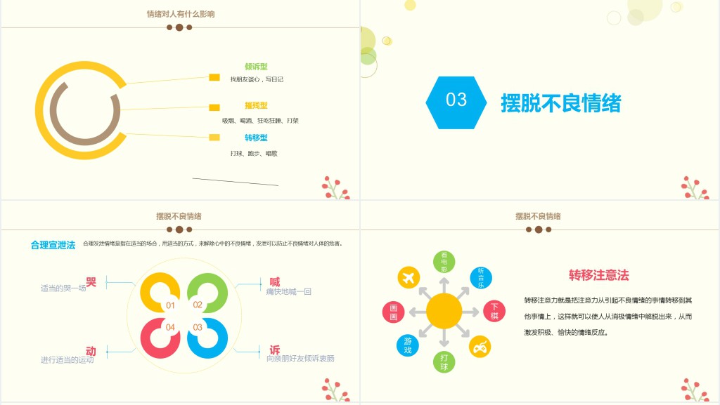 小学生班会我的情绪我做主PPT课件 小学生班会我的情绪我做主PPT课件