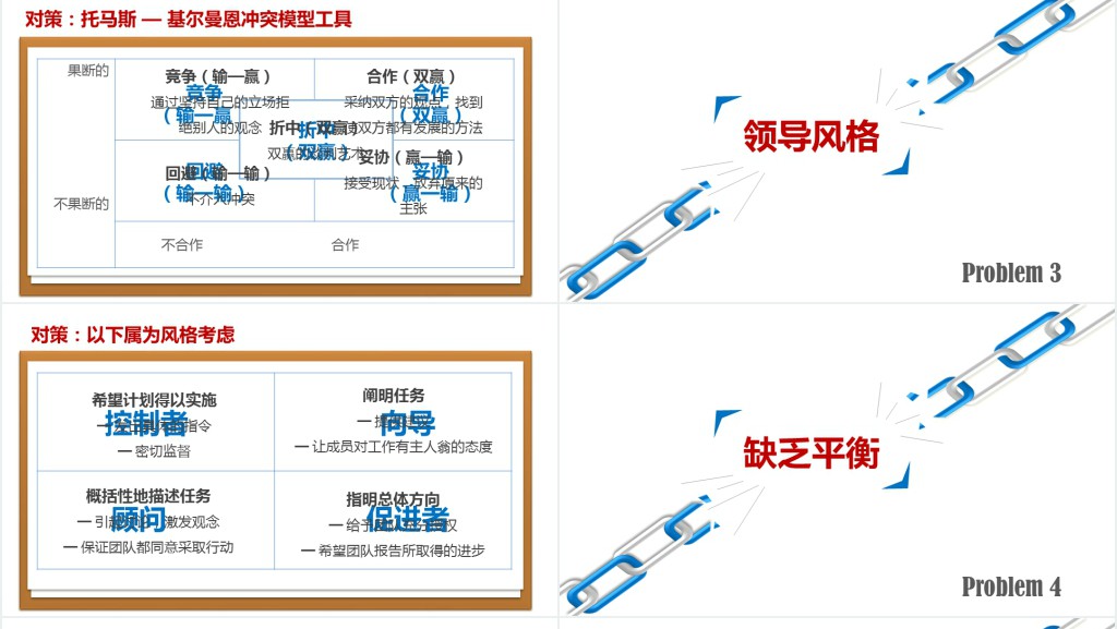 团队合作团队建设培训PPT课件