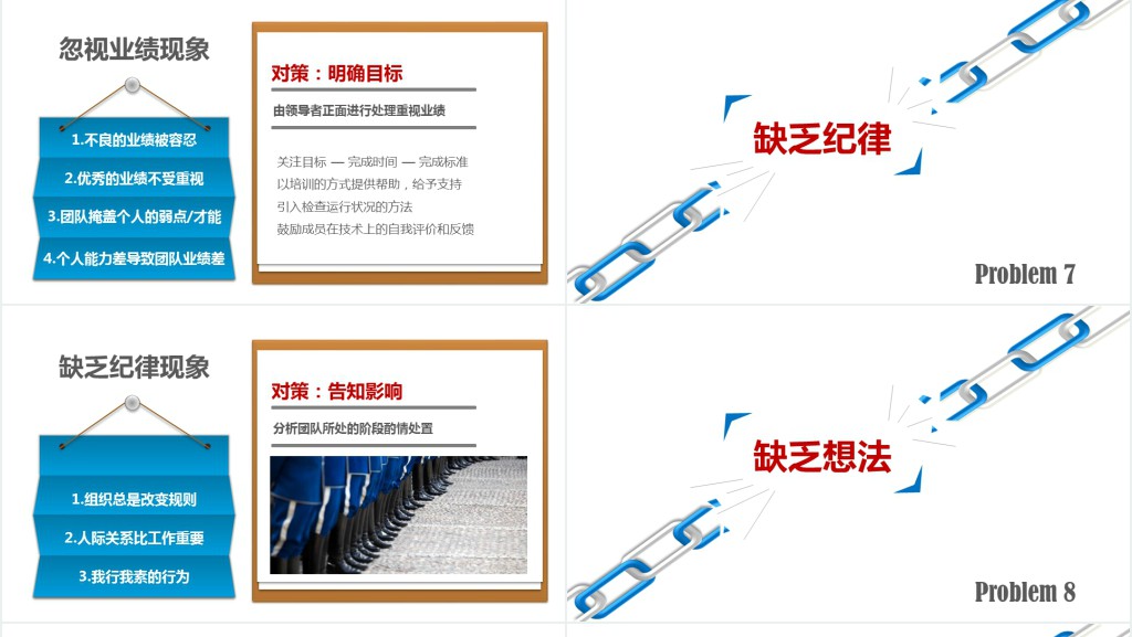 团队合作团队建设培训PPT课件