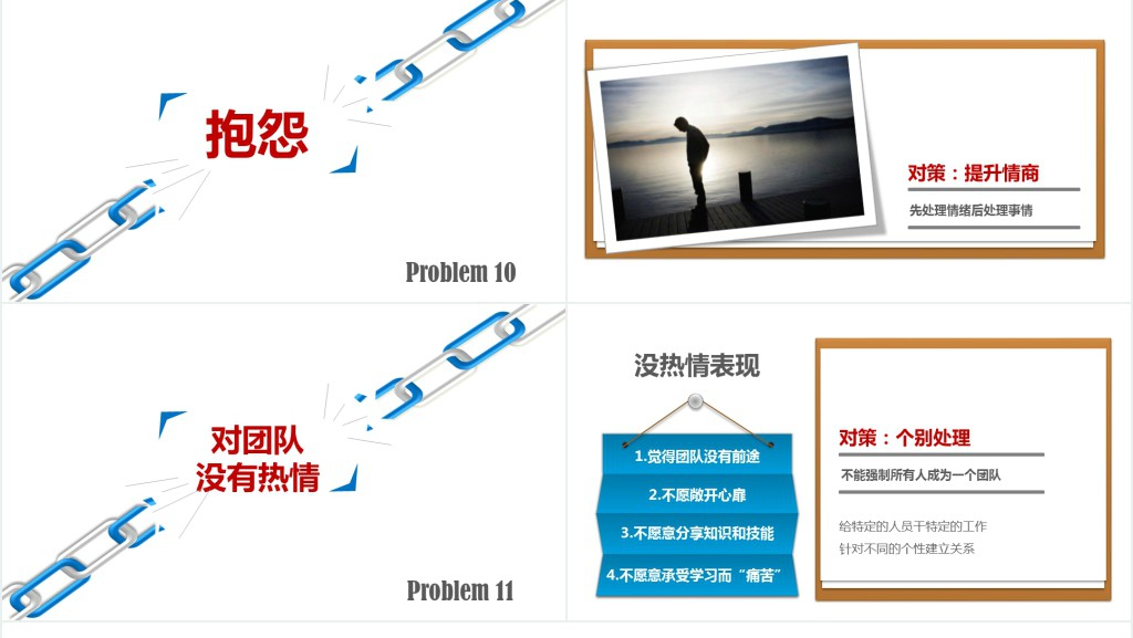 团队合作团队建设培训PPT课件
