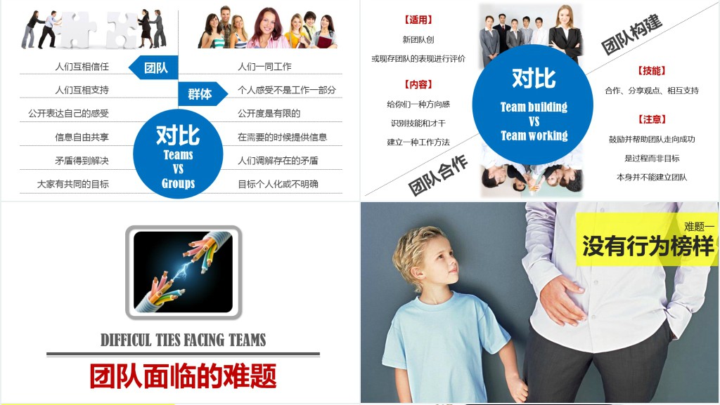 团队合作团队建设培训PPT课件