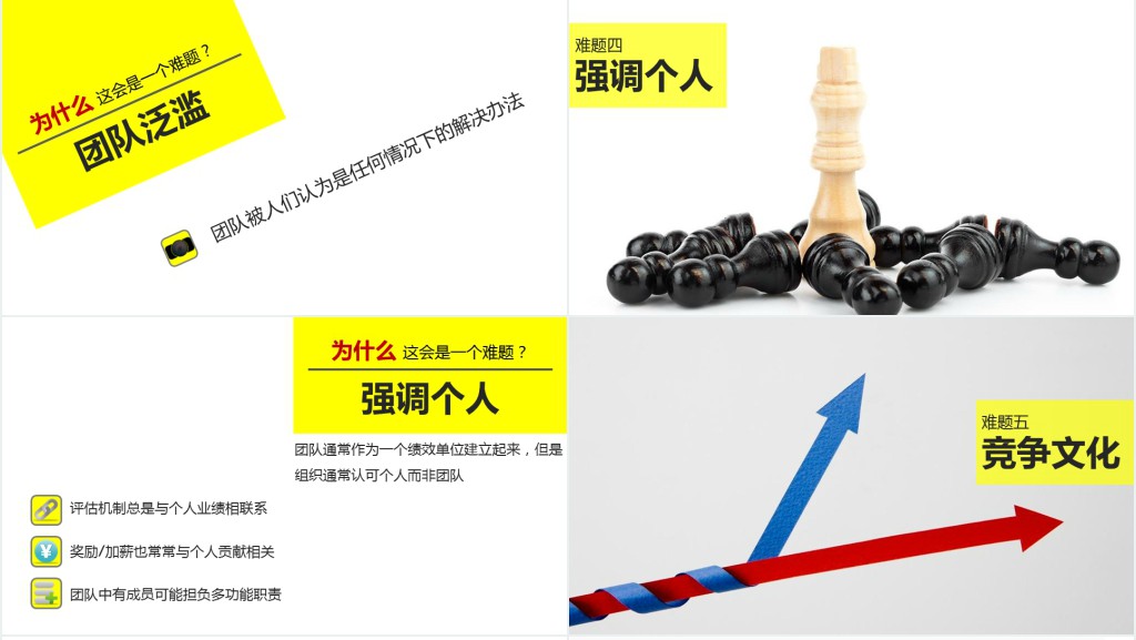 团队合作团队建设培训PPT课件