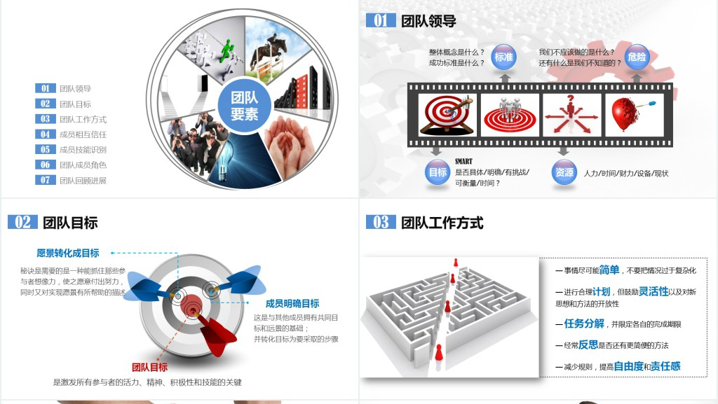 团队合作团队建设培训PPT课件