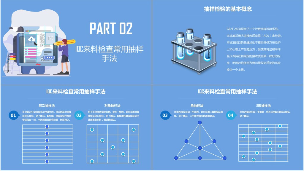 实用IQC基础知识培训课件PPT模板