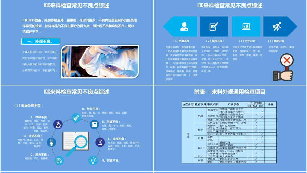 实用IQC基础知识培训课件PPT模板