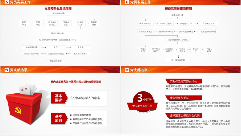 党支部党务知识培训课程PPT党课 党支部党务知识培训课程PPT党课