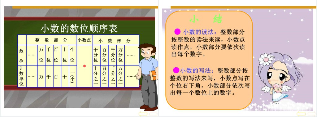 小数的读法和写法教案PPT课件 小数的读法和写法教案PPT课件