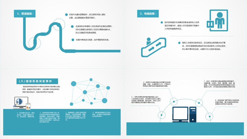 年医院突发事件应急处理预案PPT