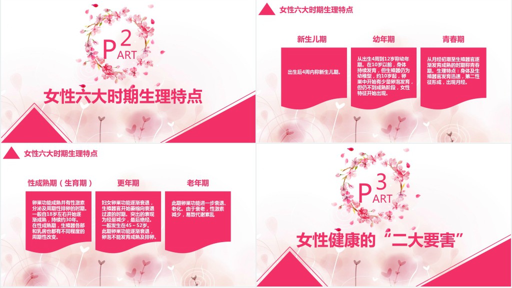 女性健康宣教科普知识讲座PPT课件 女性健康宣教科普知识讲座PPT课件