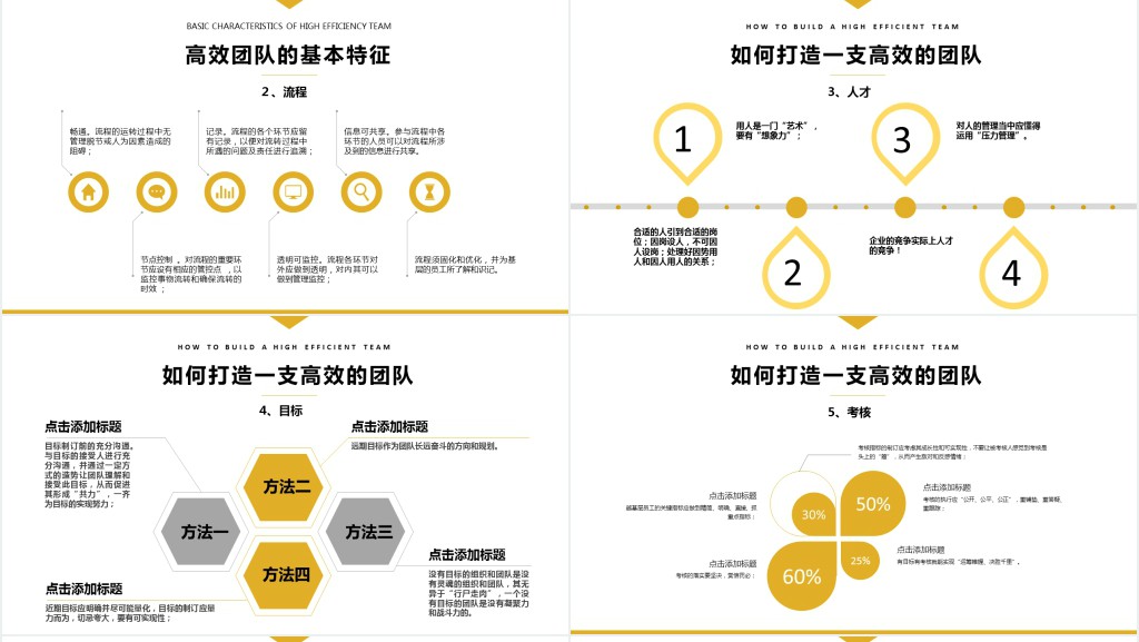 优秀的团队建设与管理培训PPT