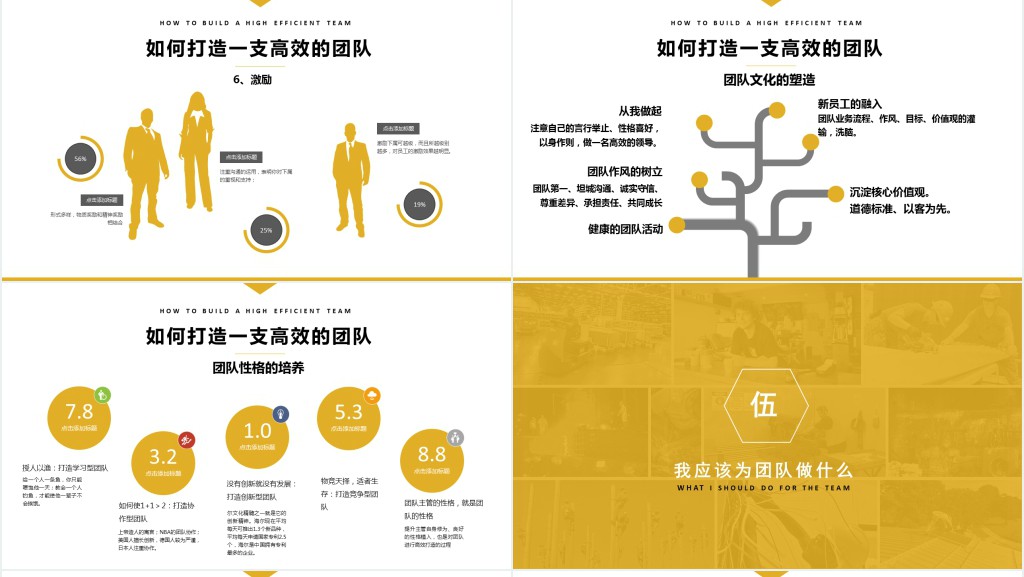优秀的团队建设与管理培训PPT