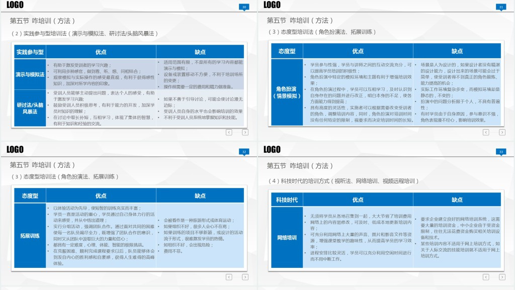 新员工入职培训PPT下载