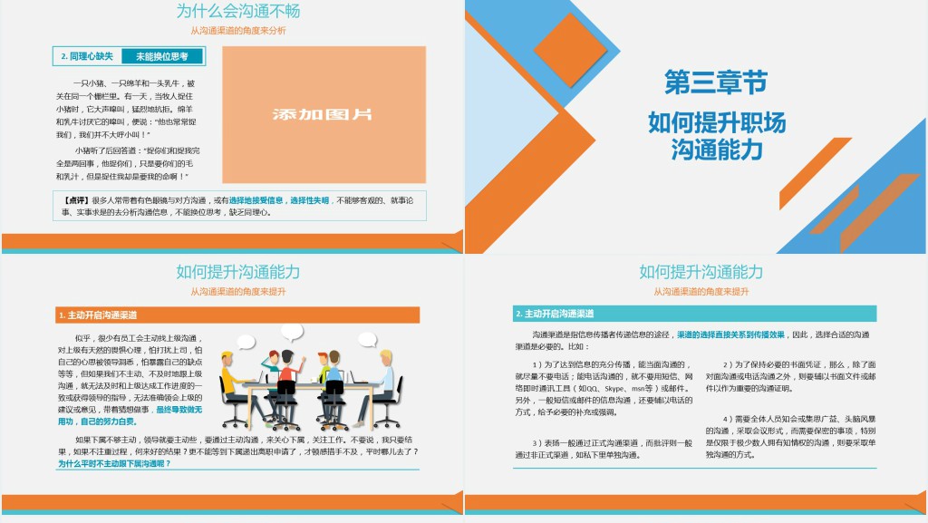 企业实用新员工入职培训之如何提高沟通技能PPT