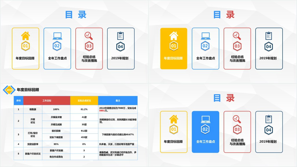 简约全面销售部年终工作总结销售工作总结PPT模板