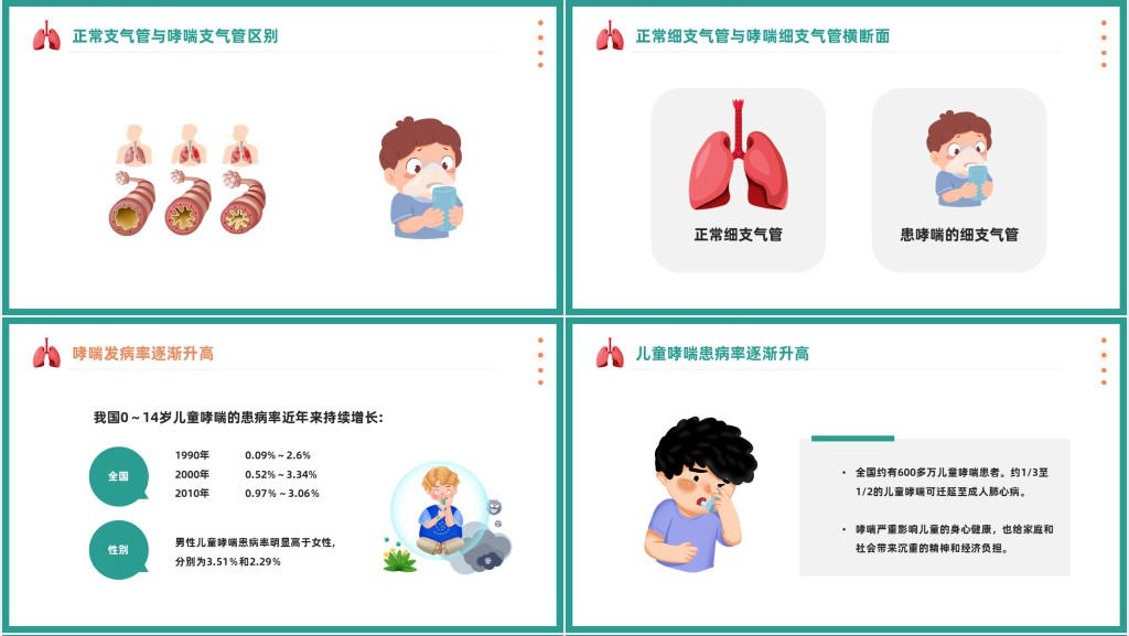 世界防治哮喘日PPT卡通插画风世界防治哮喘日知识讲座专题课件模板