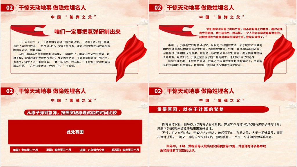 中国氢弹之父于敏PPT党课 中国氢弹之父于敏PPT党课