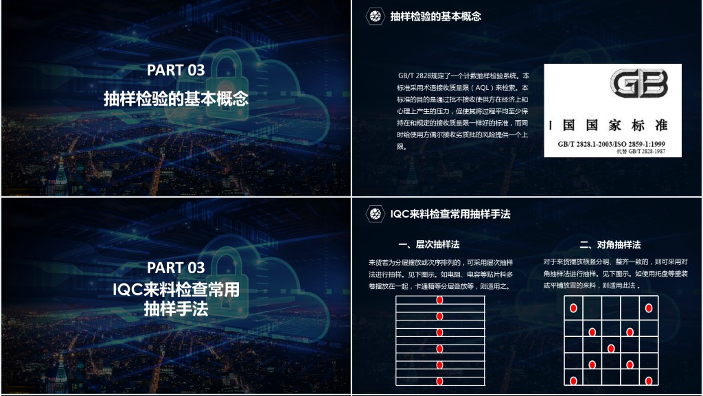 蓝色大气商务实用IQC基础知识培训课件PPT模版