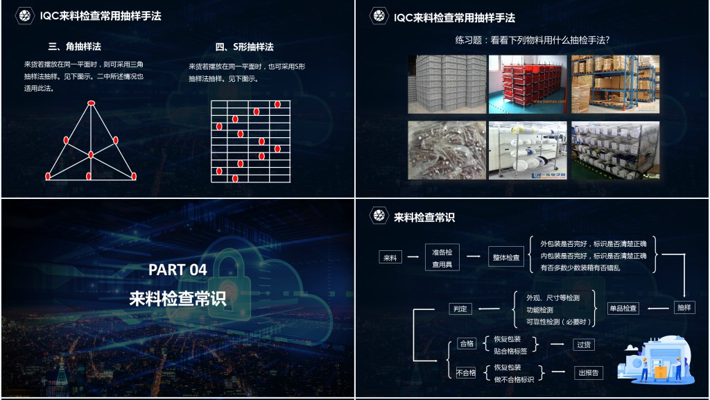 蓝色大气商务实用IQC基础知识培训课件PPT模版