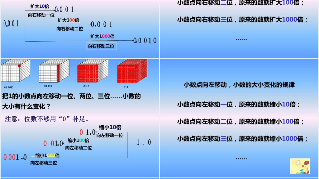 四年级小数点位置移动引起小数大小的变化PPT课件 四年级小数点位置移动引起小数大小的变化PPT课件