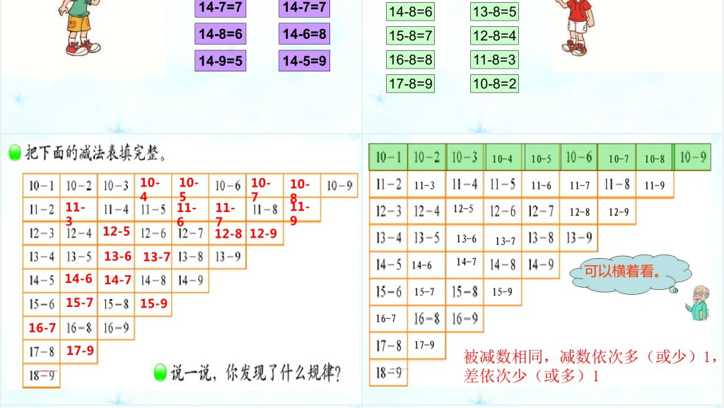 小学数学做个减法表教案备课PPT课件 小学数学做个减法表教案备课PPT课件