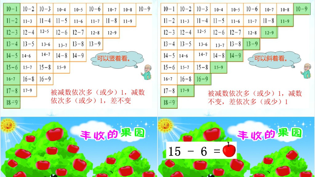 小学数学做个减法表教案备课PPT课件 小学数学做个减法表教案备课PPT课件