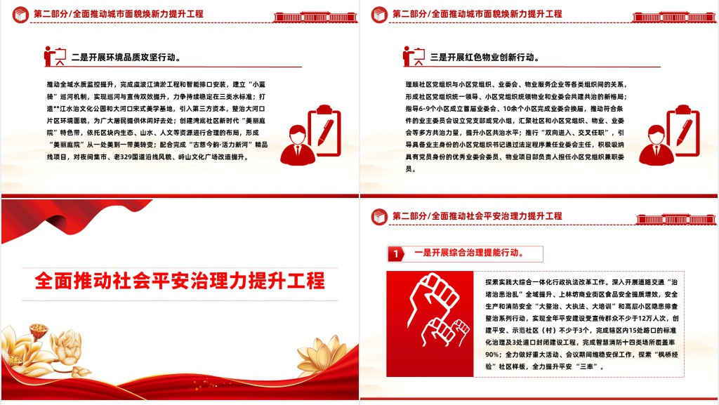 “作风能力提升年”活动实施方案PPT党课 “作风能力提升年”活动实施方案PPT党课