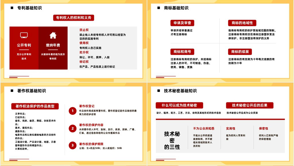 公司企业知识产权培训讲座PPT模板 公司企业知识产权培训讲座PPT模板