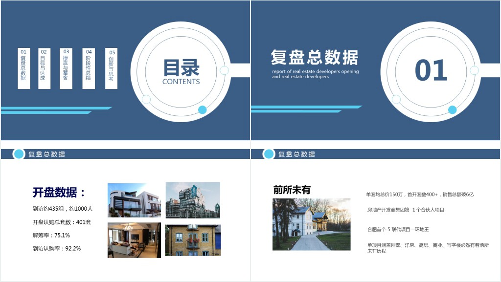 房地产开发商首开复盘报告动态PPT模板