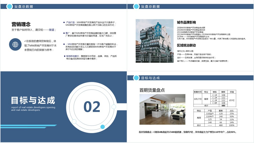房地产开发商首开复盘报告动态PPT模板