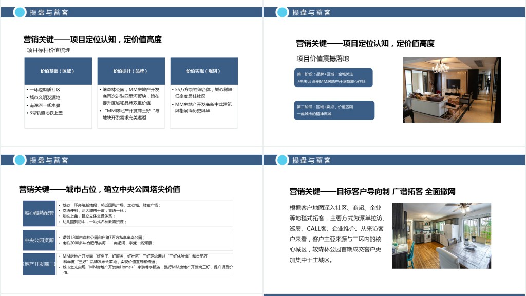房地产开发商首开复盘报告动态PPT模板