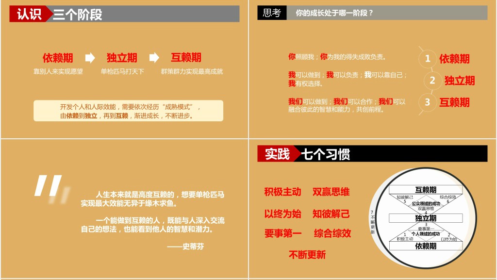 高效能人士的7个习惯读书笔记分享会PPT模板 高效能人士的7个习惯读书笔记分享会PPT模板