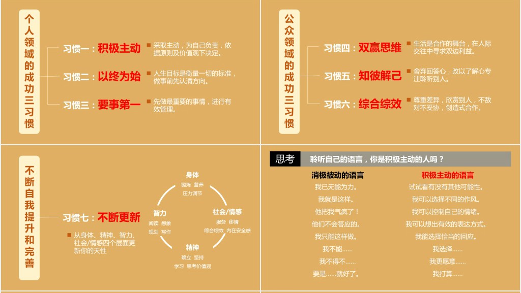 高效能人士的7个习惯读书笔记分享会PPT模板 高效能人士的7个习惯读书笔记分享会PPT模板
