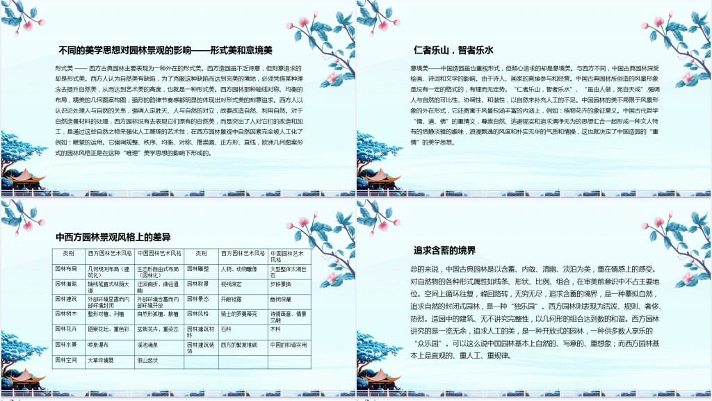 园林景观设计概念培训动态PPT模板