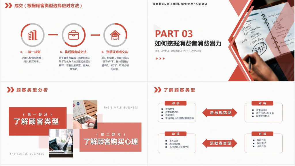 销售知识与销售技巧培训内容PPT课件 销售知识与销售技巧培训内容PPT课件