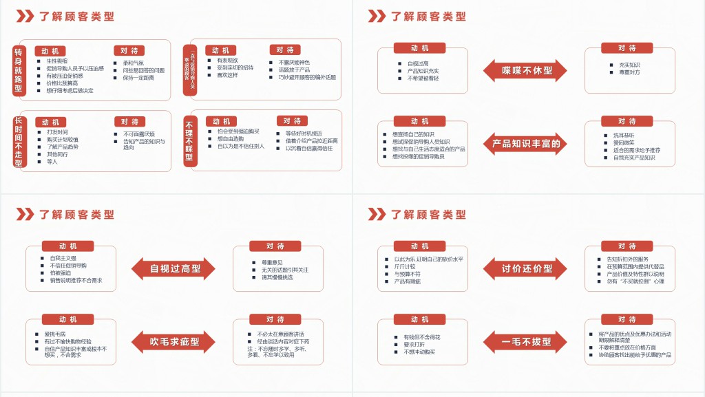 销售知识与销售技巧培训内容PPT课件 销售知识与销售技巧培训内容PPT课件